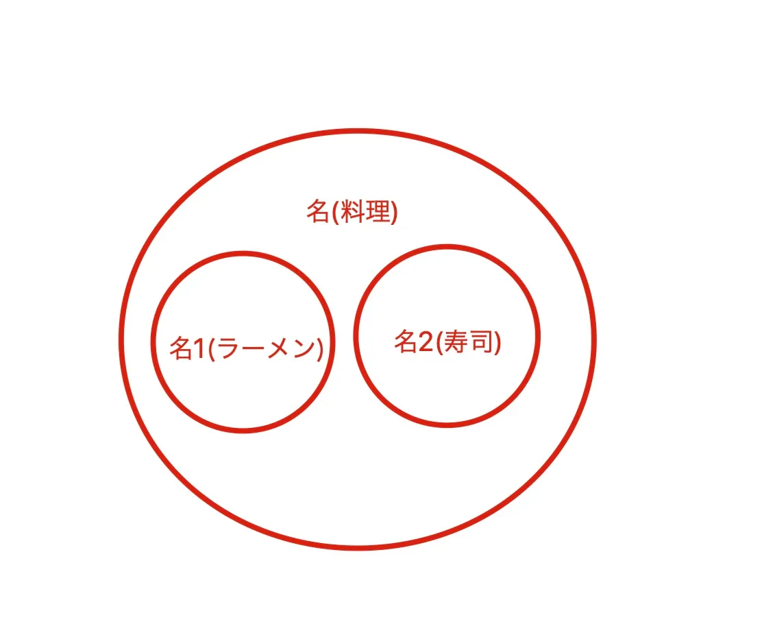 〜といった